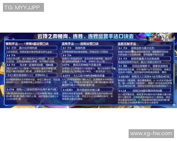 从零起步掌握英雄联盟团队协作技巧与策略全解析