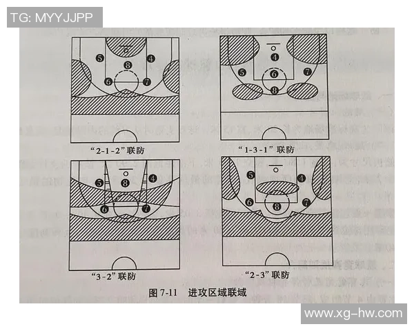 成都篮球队的快速进攻战术与球员配合分析 成都篮球队的快速进攻战术与球员配合分析