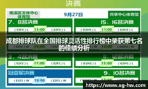 成都排球队在全国排球灵活性排行榜中荣获第七名的佳绩分析